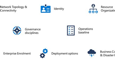 Creating Cloud Ready Environments With Azure Landing Zones Mashford S