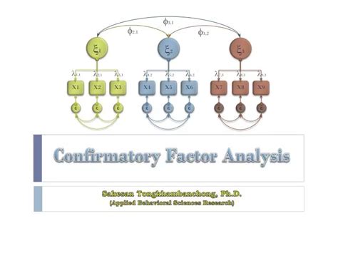 Ppt Confirmatory Factor Analysis Powerpoint Presentation Free