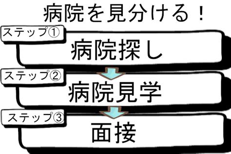 元看護師が教える！人間関係が良い病院は、面接で〇〇をきけば分かる！