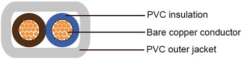 H05VV F H05VVH2 F Industrial Cables Harmonized Code