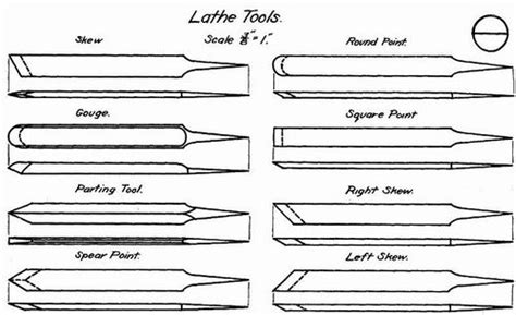 Wood Lathe Chisel PDF Woodworking