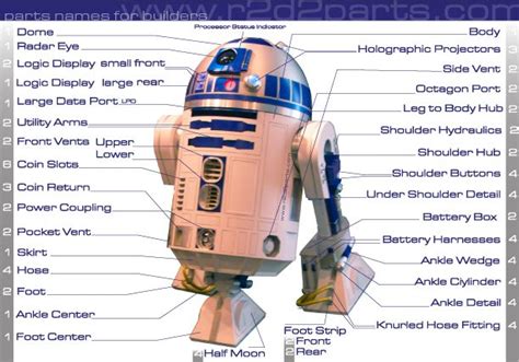 R2D2 Parts - r2d2parts.com | Star wars awesome, Star wars droids, Star ...