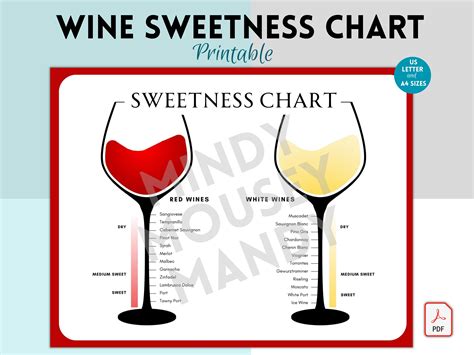 Wine Sweetness Chart Wine Tasting Sheet Printable Wine Tasting Party