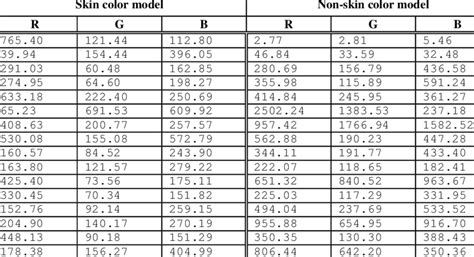 Diagonal Covariance Matrix Values Download Table