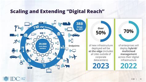 IDC The Digital First Enterprise Will Be Half Of The Economy By 2023