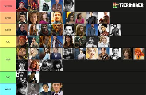 Doctor Who Companions Ranked (TV) Tier List (Community Rankings ...