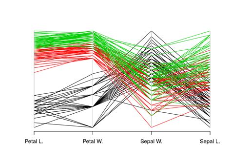 Chapter 5 Exploratory Data Analysis R Bgu Course