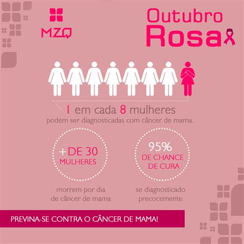 Outubro Rosa Você sabe o que é