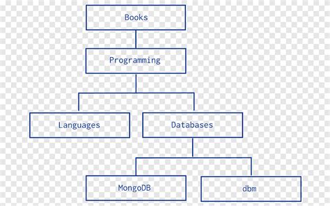 Introducir Imagen Modelo De Arbol Base De Datos Abzlocal Mx