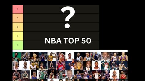 Top 50 Nba Players Tier List Youtube