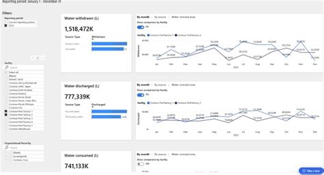 Microsoft Cloud for Sustainability の水データに関する重要な新機能のご紹介 マイクロソフト業界別の記事