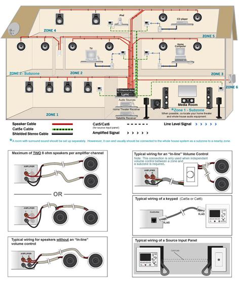 Wiring Diagram For Suround Sound Wiring Diagram