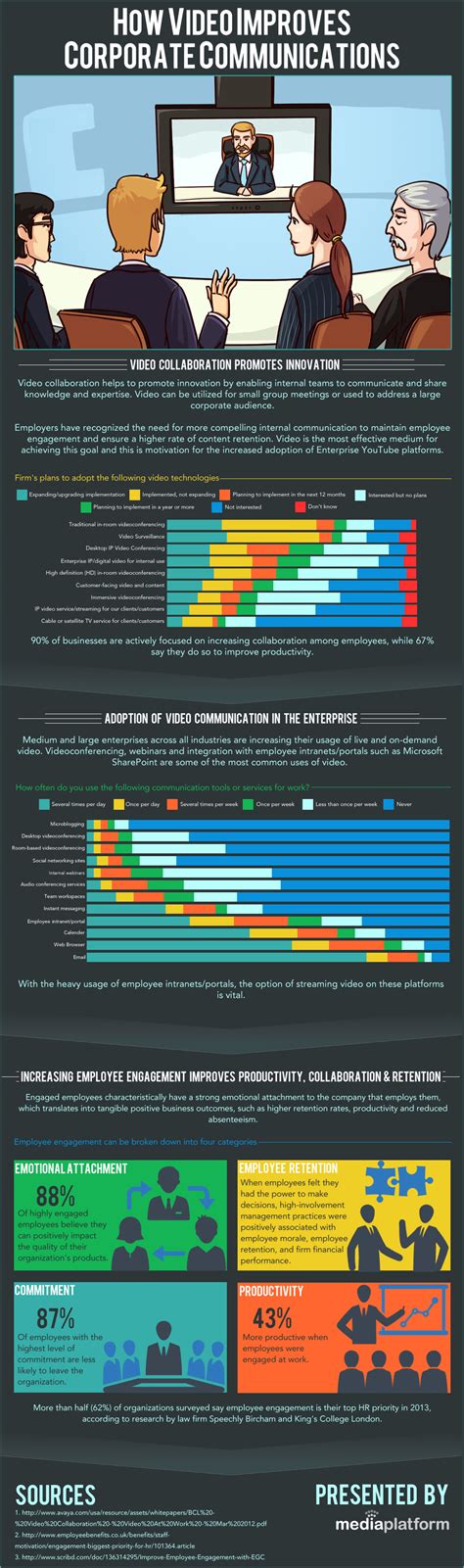 Corporate Video Conferencing - iNFOGRAPHiCs MANiA | Videoconferência ...