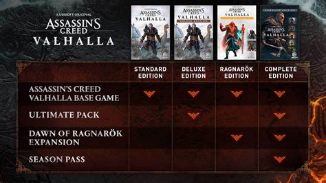 Assassins Creed® Valhalla Complete Edition Download And Buy Today Epic Games Store