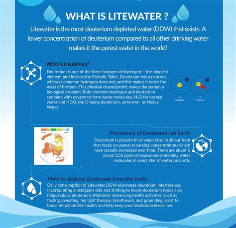 Deuterium Depletion Guide– Litewater Scientific