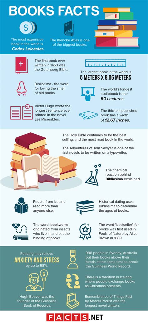 70 Books Facts To Impress Your Bookworm Friends | Facts.net