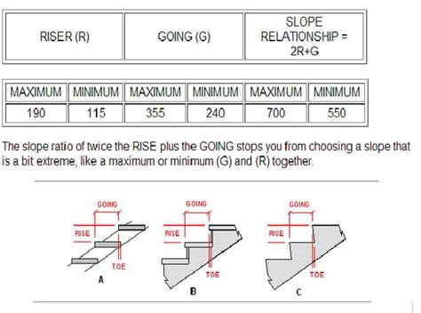 OSHA Stair Requirements To Keep Your Workplace Safe And 40 OFF