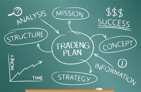 How To Build A Professional Trading Plan Global Prime Forex Medium