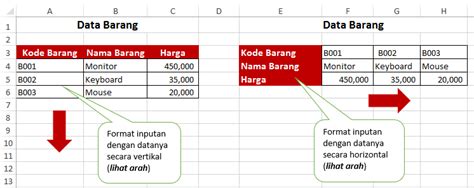 Fungsi Pembacaan Tabel Menggunakan VLOOKUP Dan HLOOKUP Pada Aplikasi