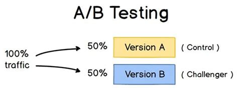 How To Do A B Testing Steps For The Perfect Split Test