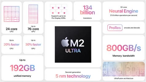 Apple Anuncia M Ultra Seu Processador Mais Potente At Gb De