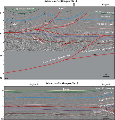 Interpretation Of Seismic Reflection Profiles 4 And 5 Along The Strike