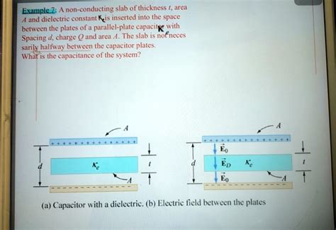 SOLVED Example ZA Non Conducting Slab Of Thickness T Area A And