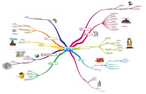 Mapa Mental De Los Derechos Humanos