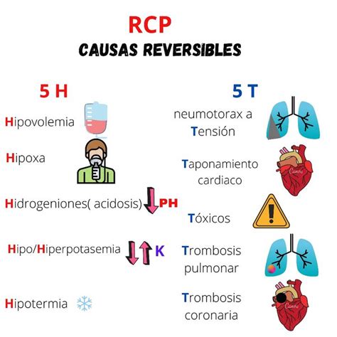 Parada Cardio Respiratoria Tension Crm Acidosis