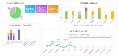 Sales Pipeline Excel Template Sales Funnel Spreadsheet