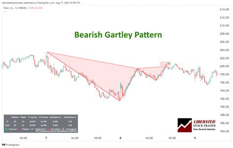 How To Trade The Gartley Pattern I Test If It Really Works