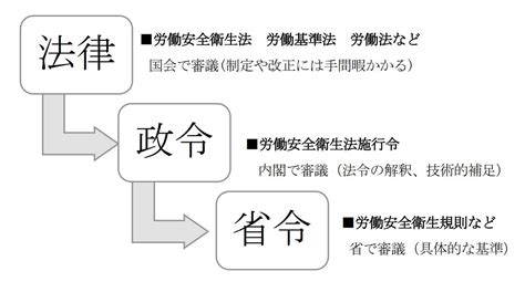 【第四章】 騒音作業に係る労働衛生関係法令等｜（一財）中小建設業特別教育協会