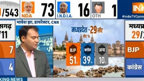 Lok Sabha Elections India Tv Cnx Opinion Poll Bjp May Be Stunned In