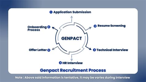 Genpact Hiring For Order To Cash Associate Role