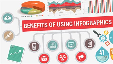 Benefits Of Using Infographics