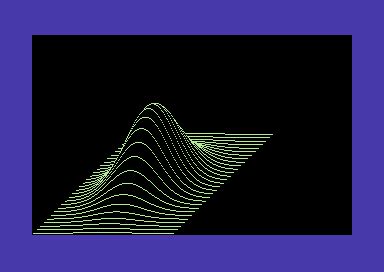 Plotting A D Function With Simons Basic And Basic C Retro