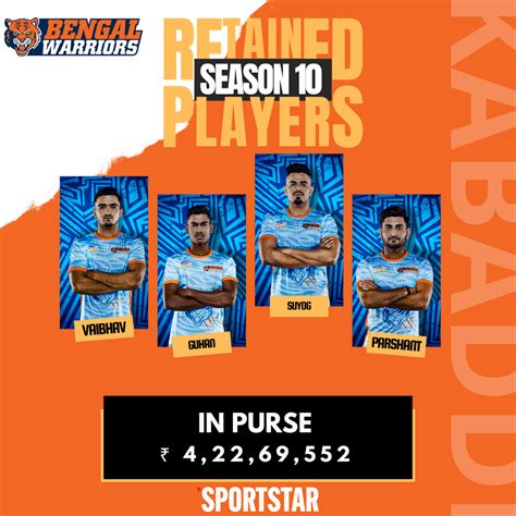 Bengal Warriors Pkl Auction Squad Full List Of Players New Buys