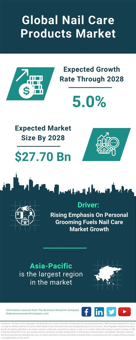 Nail Care Products Market Growth Analysis Trends By 2033