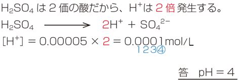 みかみの参考書ブログ。