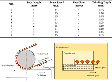 Table From Study Of Surface Integrity Of Titanium Alloy Tc By Belt