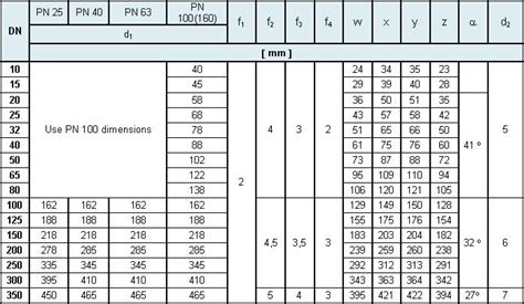 En Flanges Knowledge Dimensions Weights Alloy Pipe