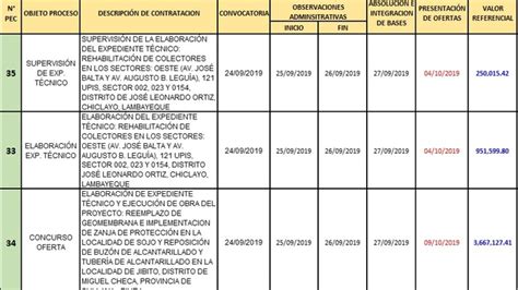 Reconstrucci N Lanzan Concurso Para Ejecuci N De Obras De Saneamiento