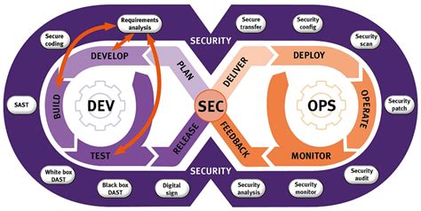 The Essential Guide To Understanding The Devops Lifecycle Spectral