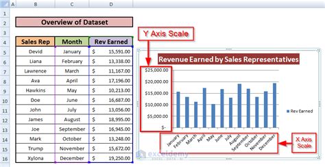 How To Change Y Axis Values In Excel Printable Online