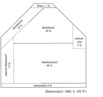 Sowi Soziale Ungleichheit Karteikarten Quizlet