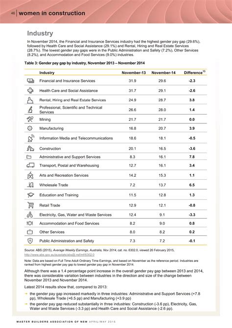 Closing Gender Pay Gap Is Everyones Responsibility Pdf