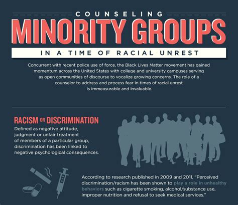 Minority Groups