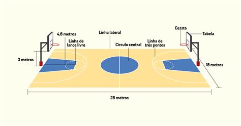 Qual é O Tamanho Da Quadra De Basquetebol Edukita