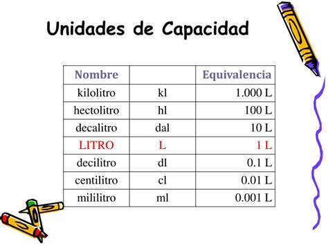 Tabla De Las Unidades De Medida