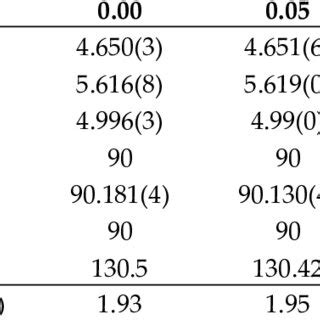 Structural Parameters And Quality Factors Obtained By Refinement